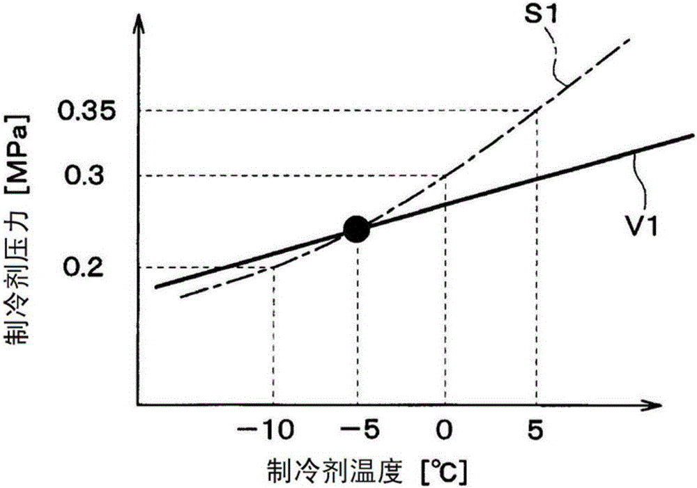 Refrigeration cycle device