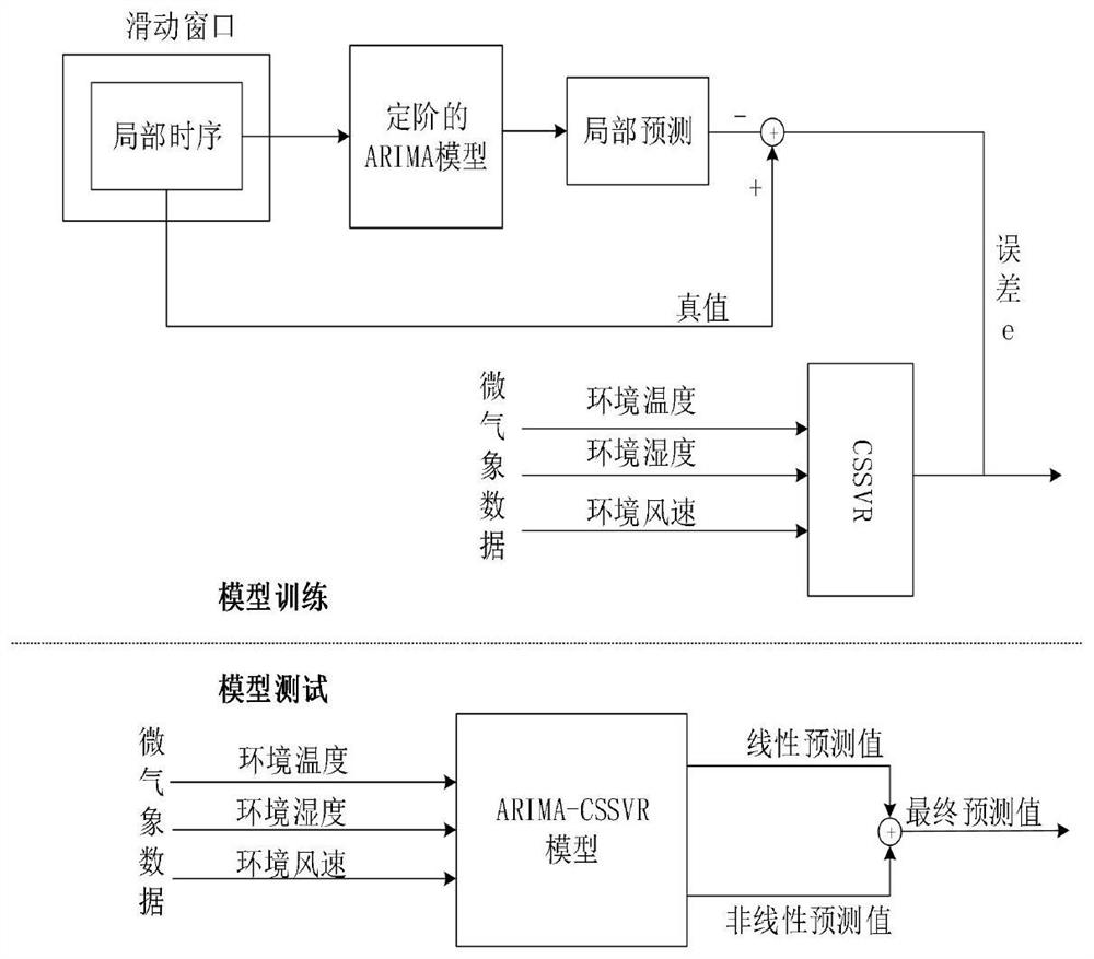 Icing thickness prediction method and device for power transmission line