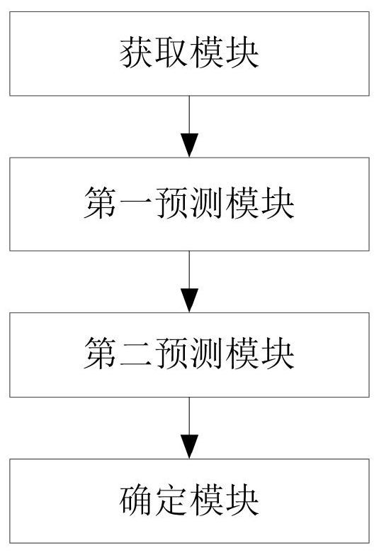 Icing thickness prediction method and device for power transmission line