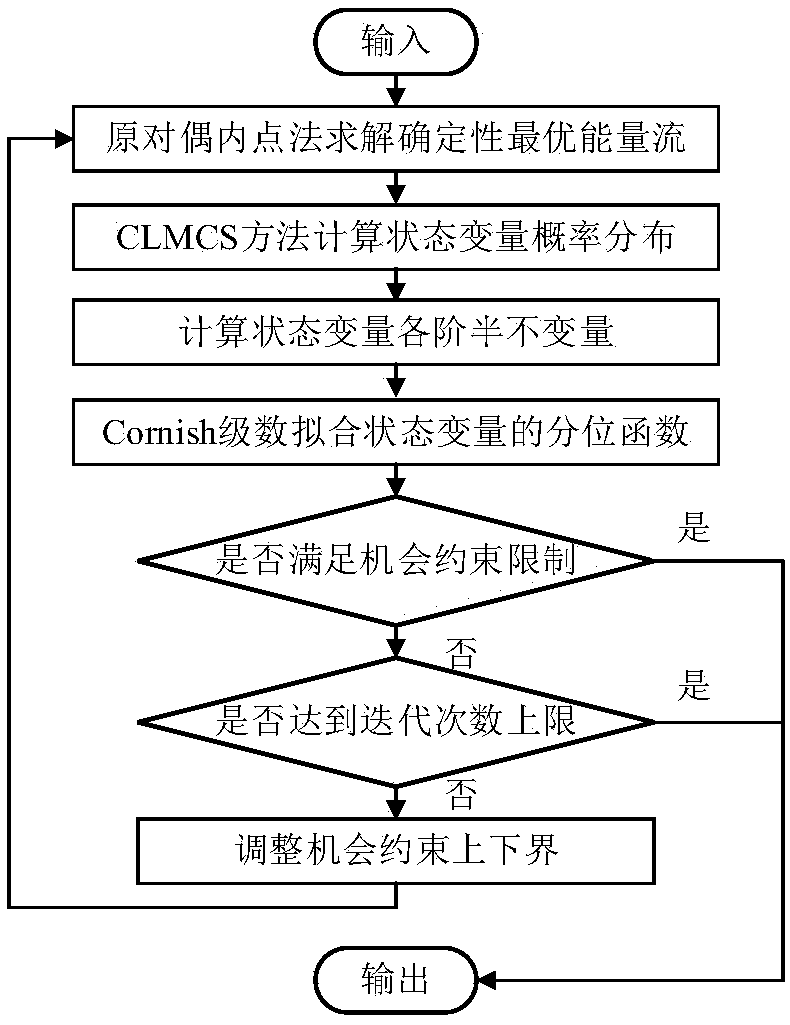 Opportunity-constrained coordination optimization method for electro-thermal interconnected integrated energy system