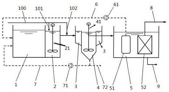 A simultaneous nitrogen and phosphorus removal aao-mbr process and its device