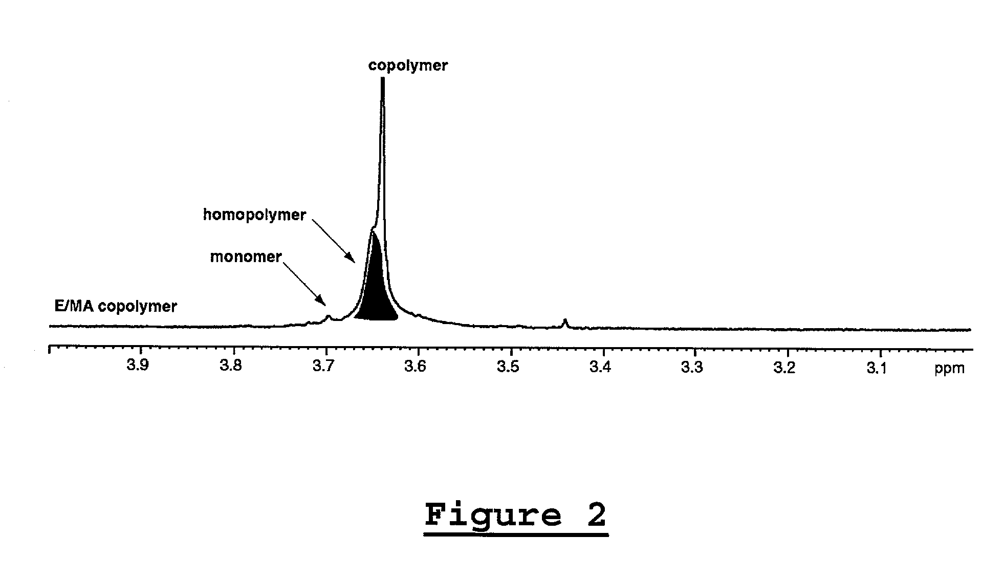 Copolymers of ethylene and selected acrylate esters