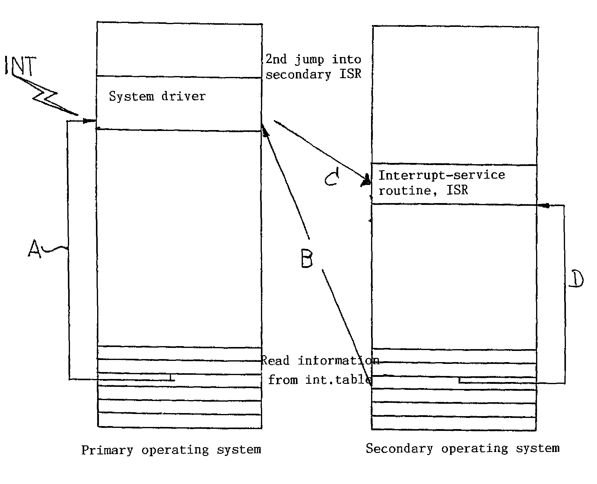 Method and device for operating a secondary operating system auxiliary to a primary operating system