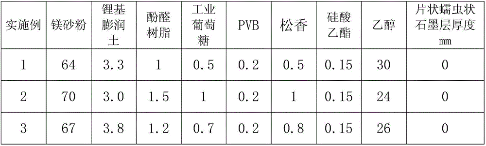 Surface sulfur seepage prevention coating for furan resin-sand production wind power nodular iron casting