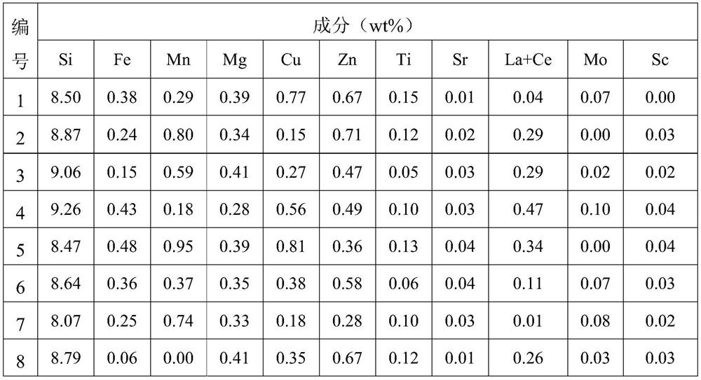 High-toughness die-casting aluminum alloy for new energy automobile and preparation method of high-toughness die-casting aluminum alloy