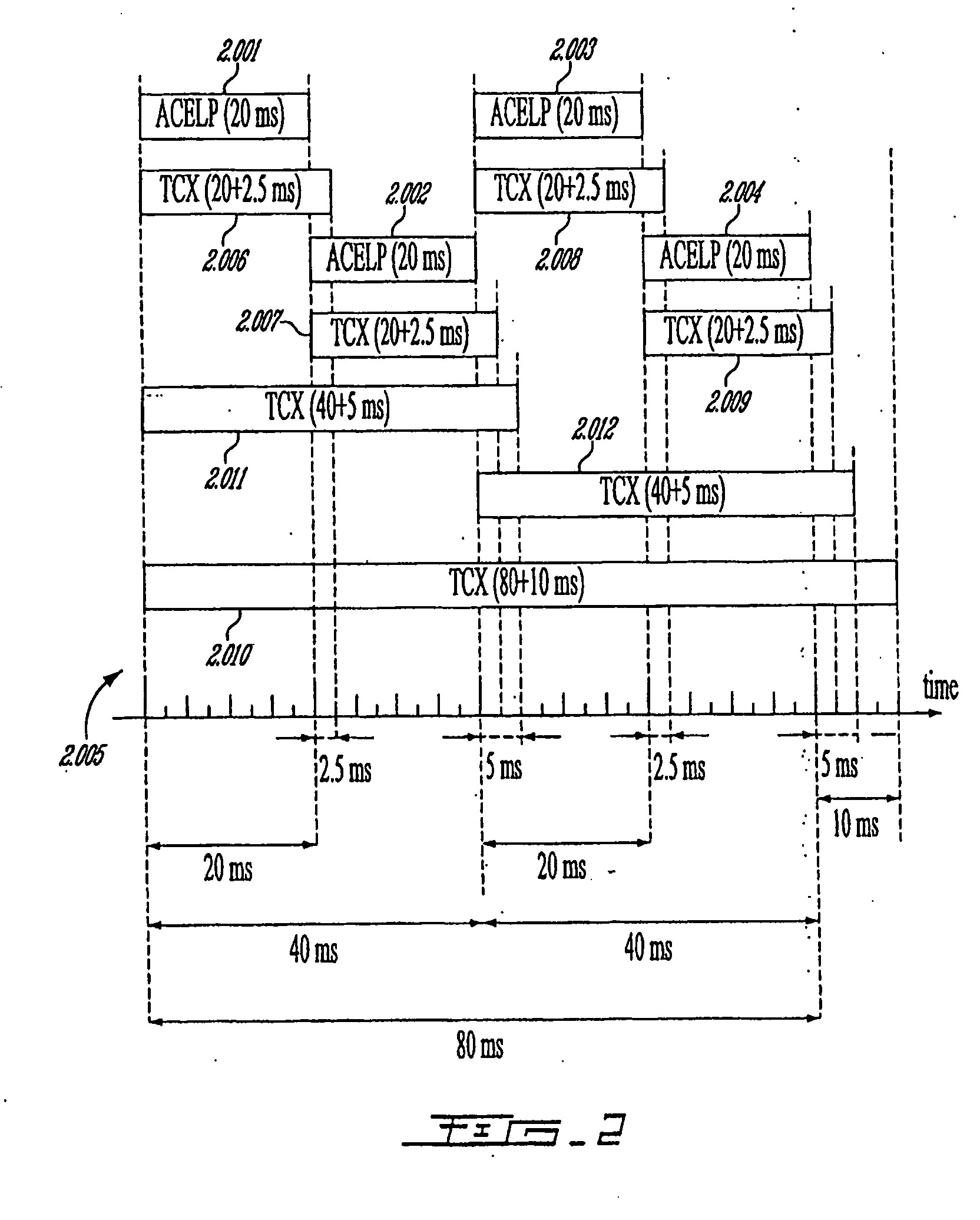 Methods and devices for low-frequency emphasis during audio compression based on ACELP/TCX