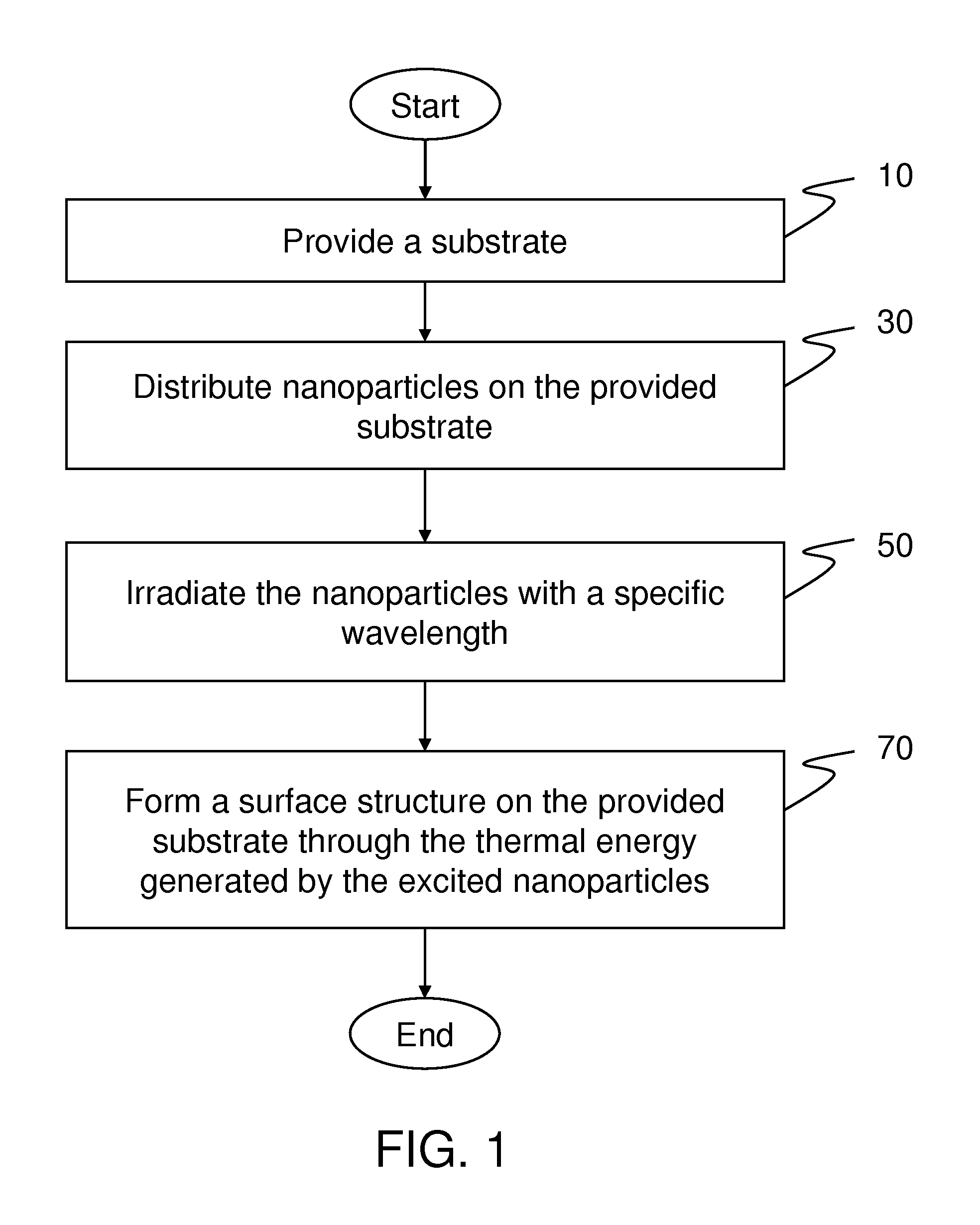 Method for manufacturing a substrate with surface structure by employing photothermal effect