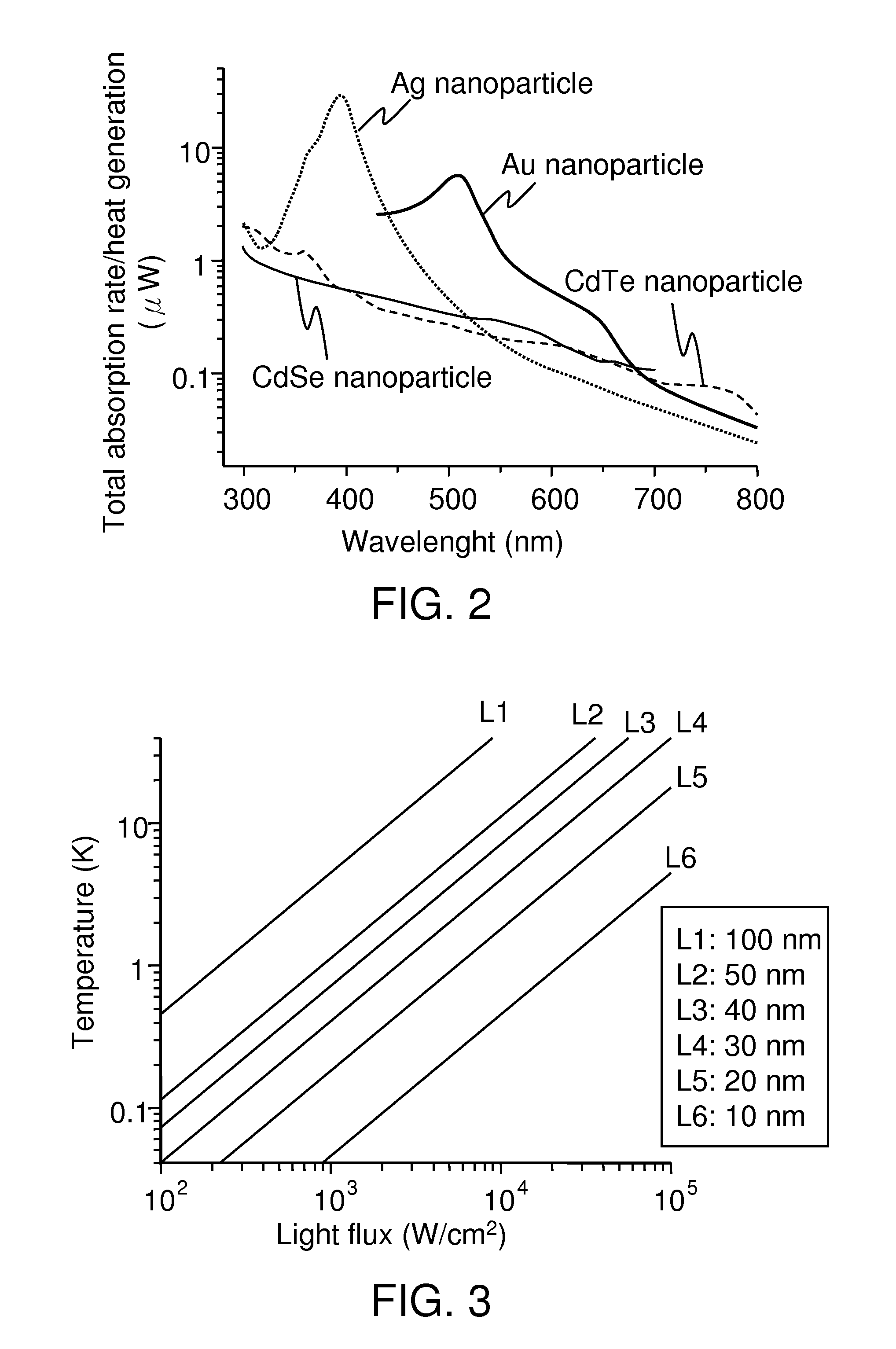 Method for manufacturing a substrate with surface structure by employing photothermal effect