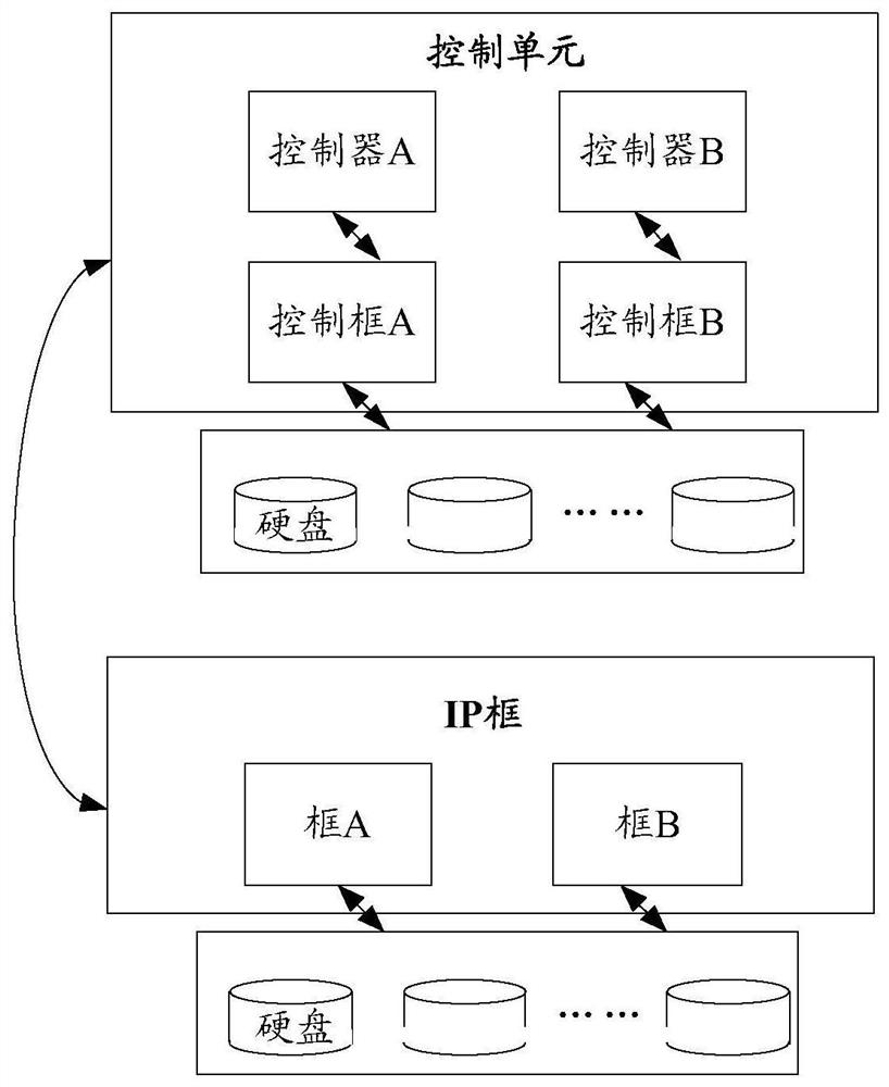 Method and device for distributing operation task load and storage medium