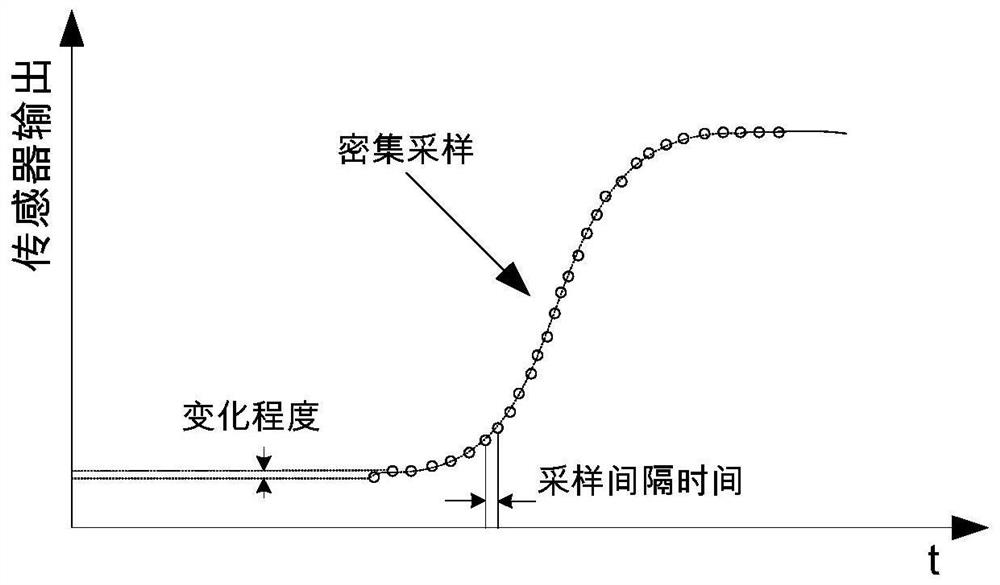 A data acquisition method of an automatic monitoring device for landslide cracks in extremely cold regions