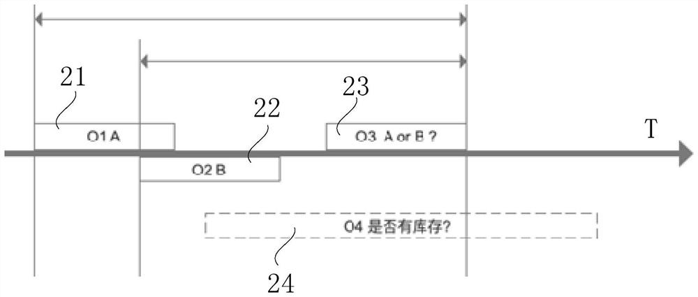 Car rental management method, system, device and storage medium based on inventory