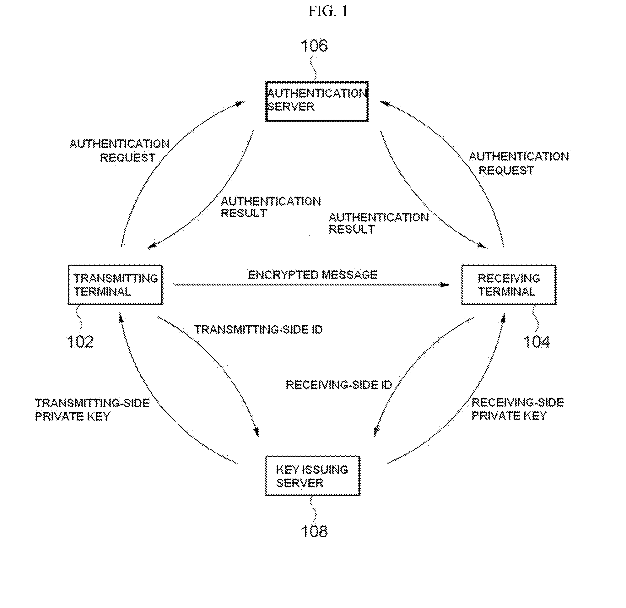 Method and system for id-based encryption and decryption