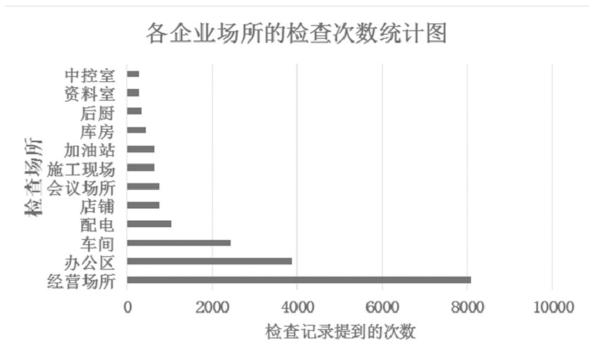 Data dimensionality reduction method, image construction method and system, and readable storage medium