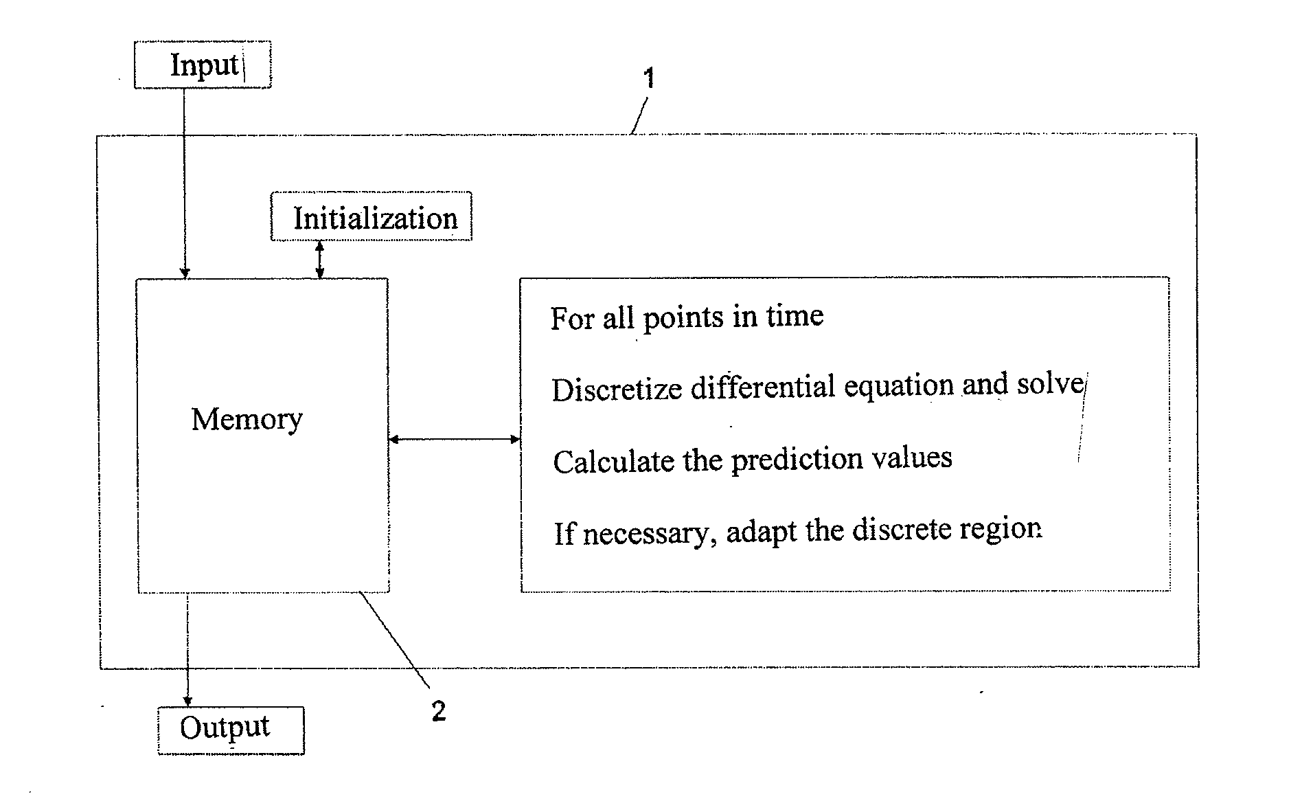 Method and device for tracking the path of motion of a moving object as well as computer program and data storage media