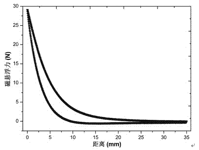 Preparation method of nano composite ytrium barium copper oxide superconducting bulks