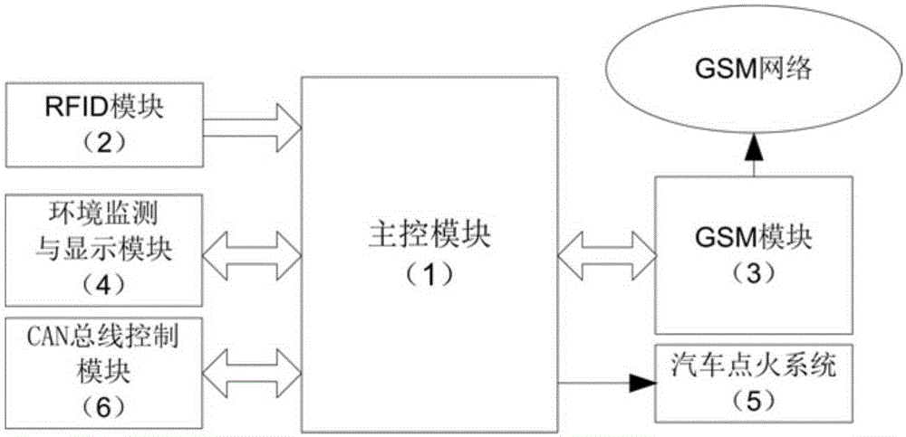 A vehicle security system based on real-time control vehicle communication network technology