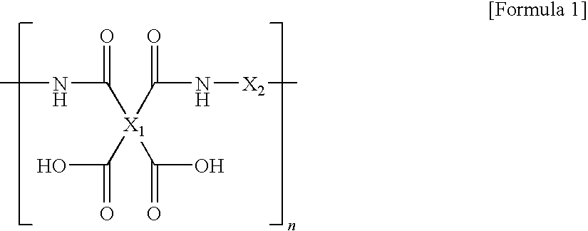 Alkali developable photosensitive resin  composition and dry film manufactured by the same