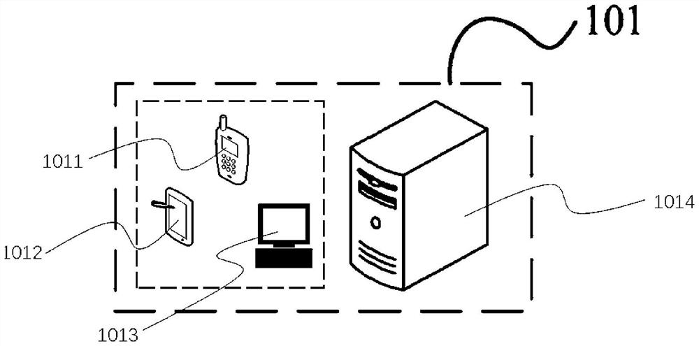 User behavior model training method, recommending method, model training device and equipment