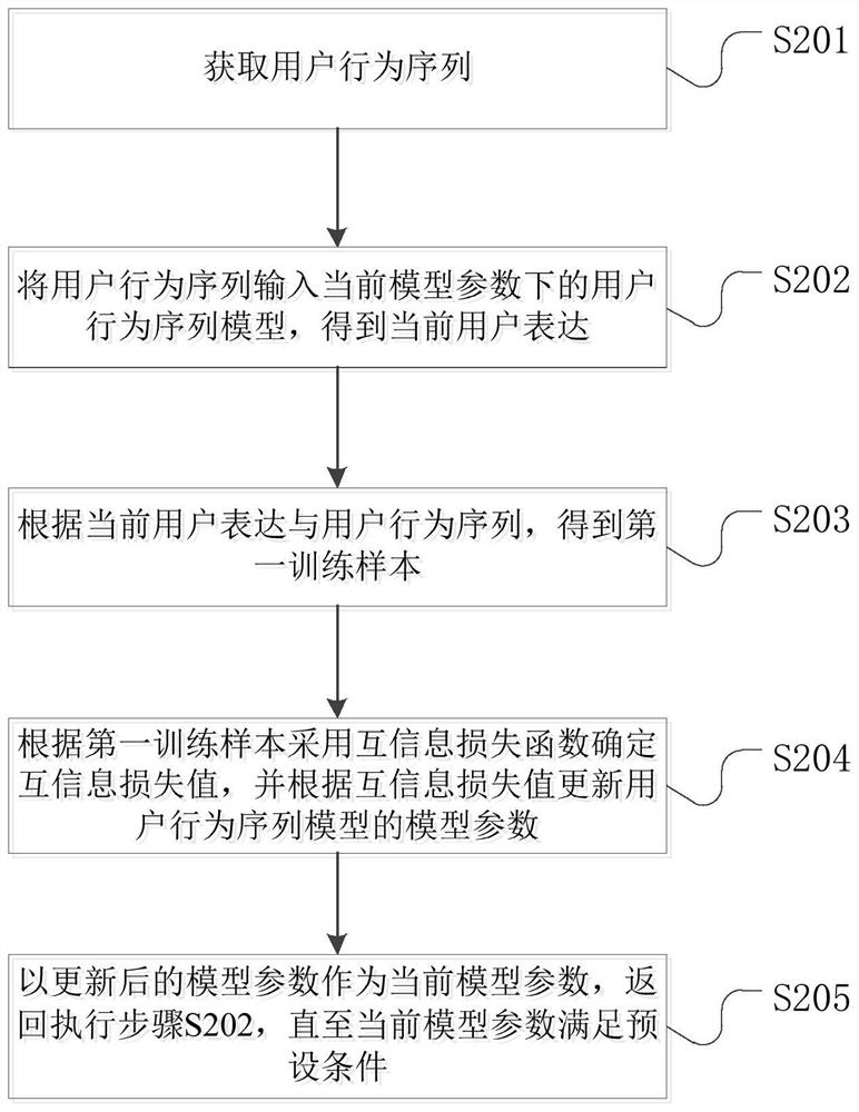 User behavior model training method, recommending method, model training device and equipment