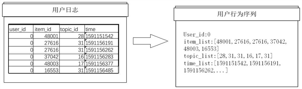 User behavior model training method, recommending method, model training device and equipment