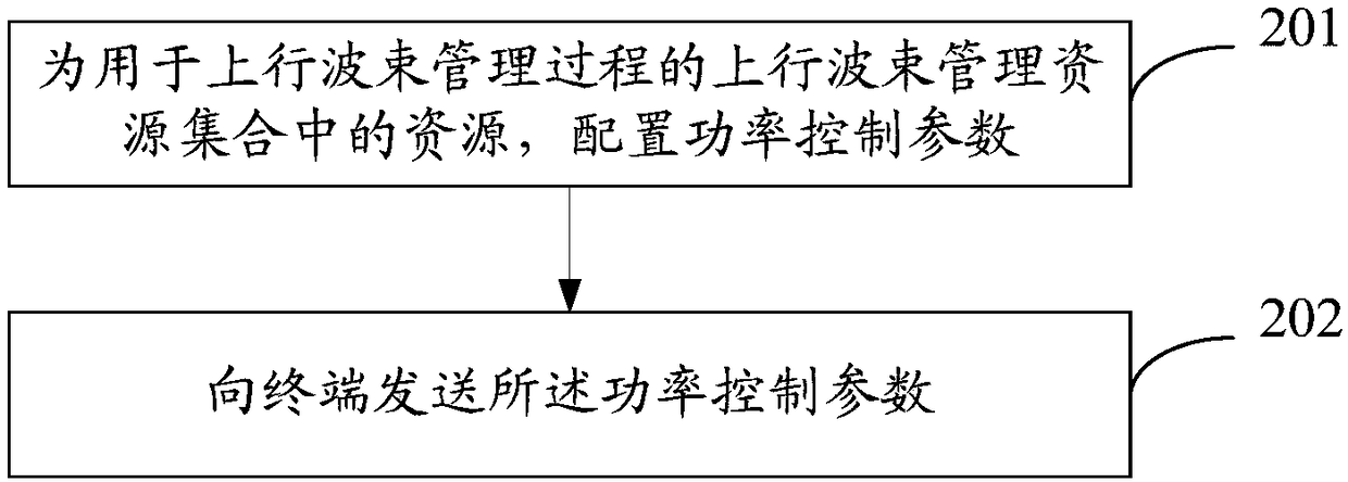 Power control method, network equipment and terminal