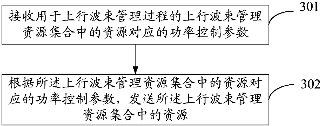 Power control method, network equipment and terminal