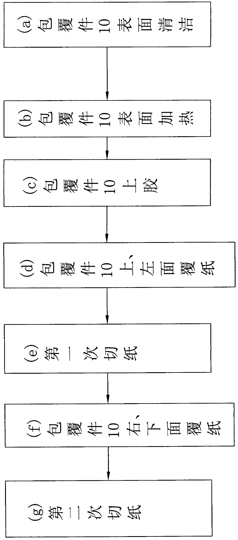 Processing method for square woodwork with coating as well as processing equipment thereof and product