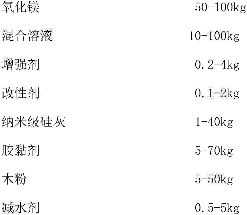 Board production process and modification of inorganic glue