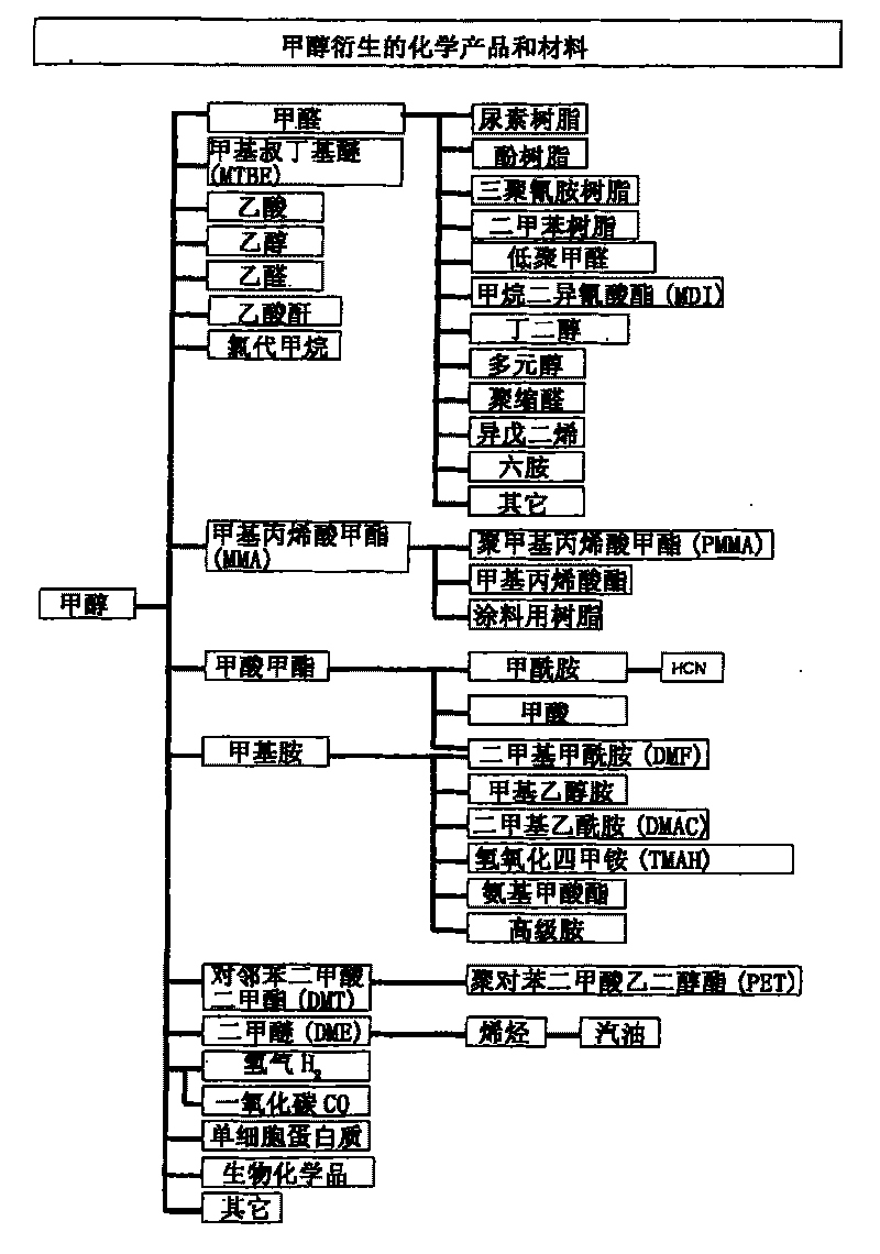 Electrolysis of carbon dioxide in aqueous media to carbon monoxide and hydrogen for production of methanol