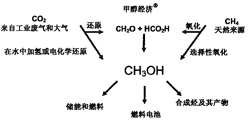 Electrolysis of carbon dioxide in aqueous media to carbon monoxide and hydrogen for production of methanol