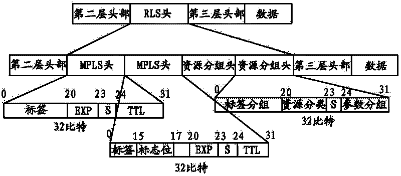 Wireless network system resource label switch method