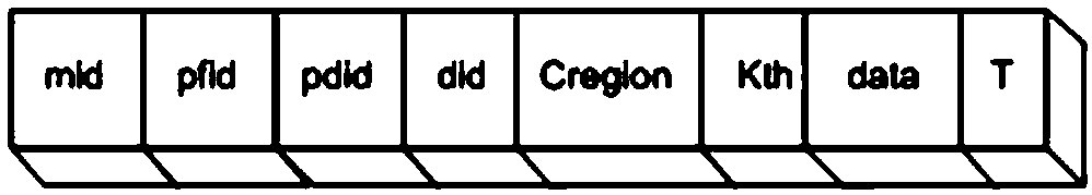 Friend forwarding based location privacy protection method of vehicle-mounted social network