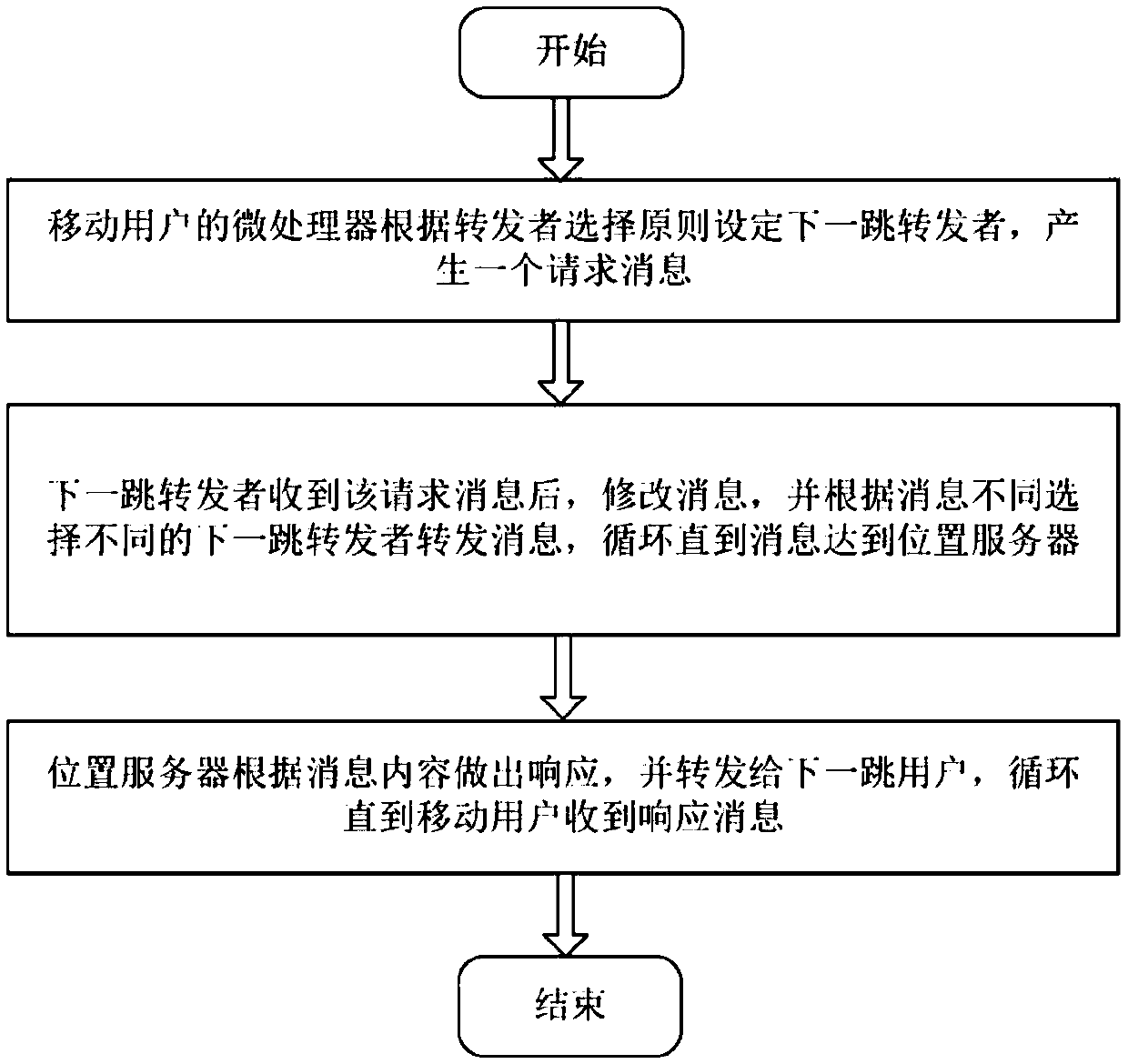 Friend forwarding based location privacy protection method of vehicle-mounted social network