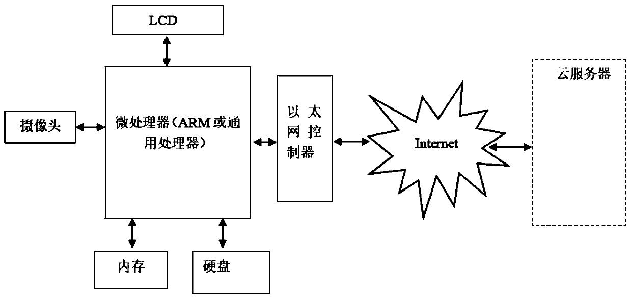 Building video monitoring system and video monitoring adjustment method