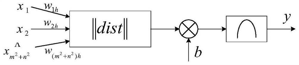 Uncertain system model predictive control parameter setting method based on machine learning