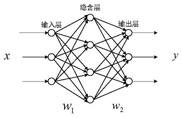 Uncertain system model predictive control parameter setting method based on machine learning