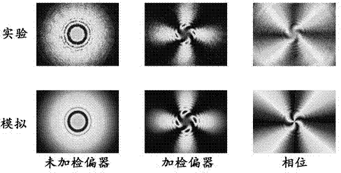 Demodulation device based on orbital angular momentum of light beams