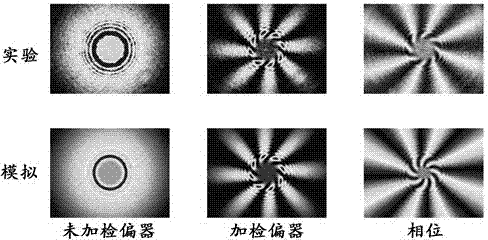 Demodulation device based on orbital angular momentum of light beams