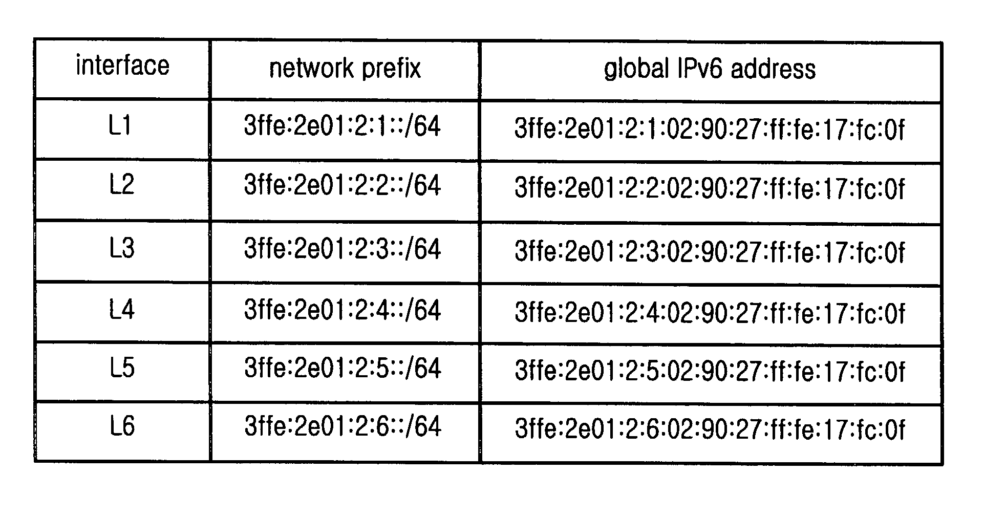 Internet protocol based communication system and method for setting host address and selecting source address therein