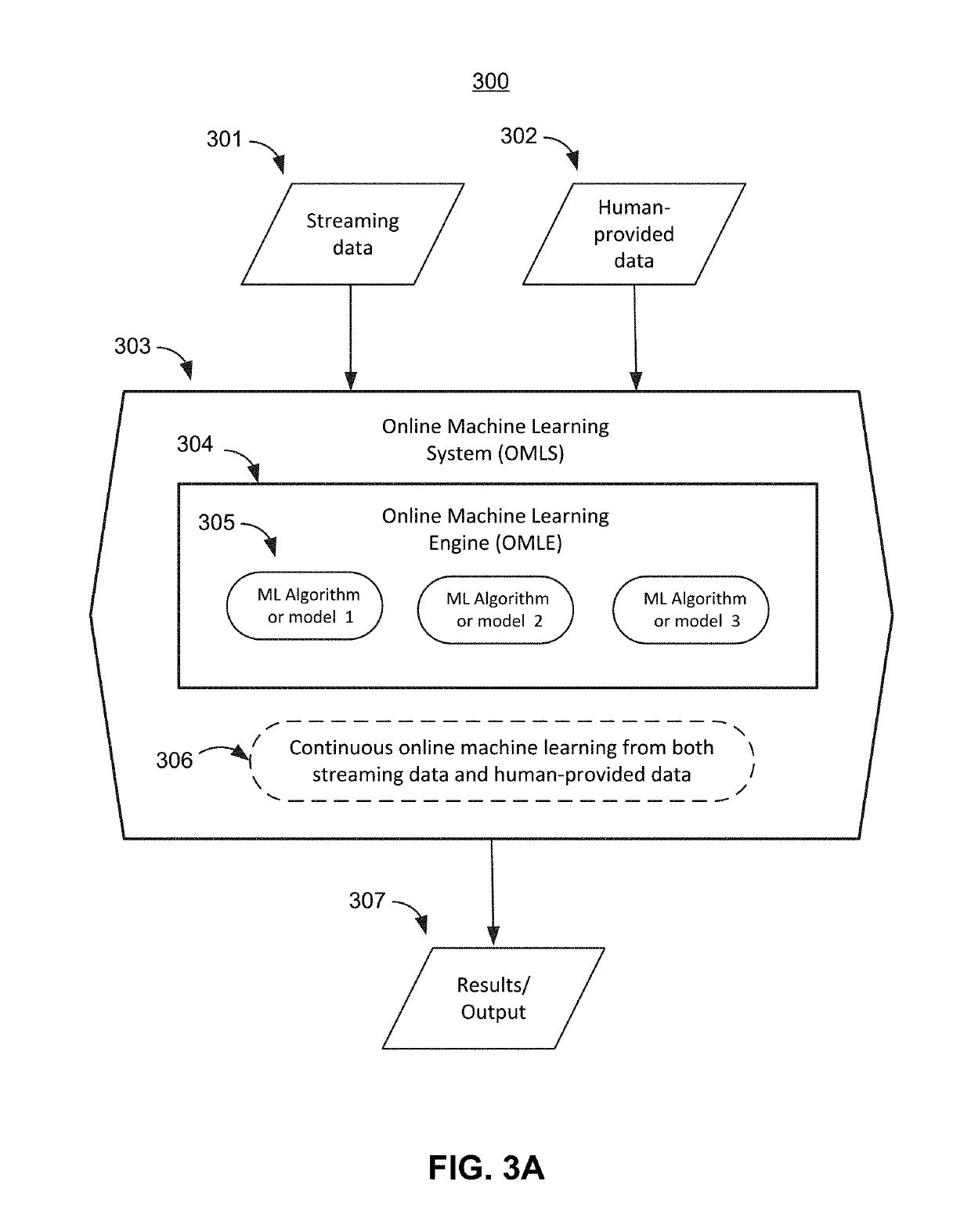 Continuously learning, stable and robust online machine learning system