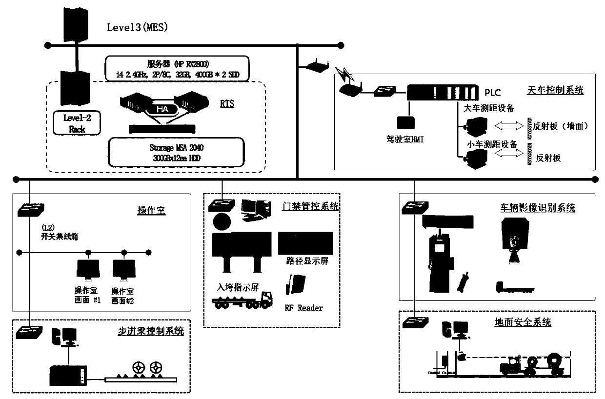 Full-automatic unmanned operation management system for crown block