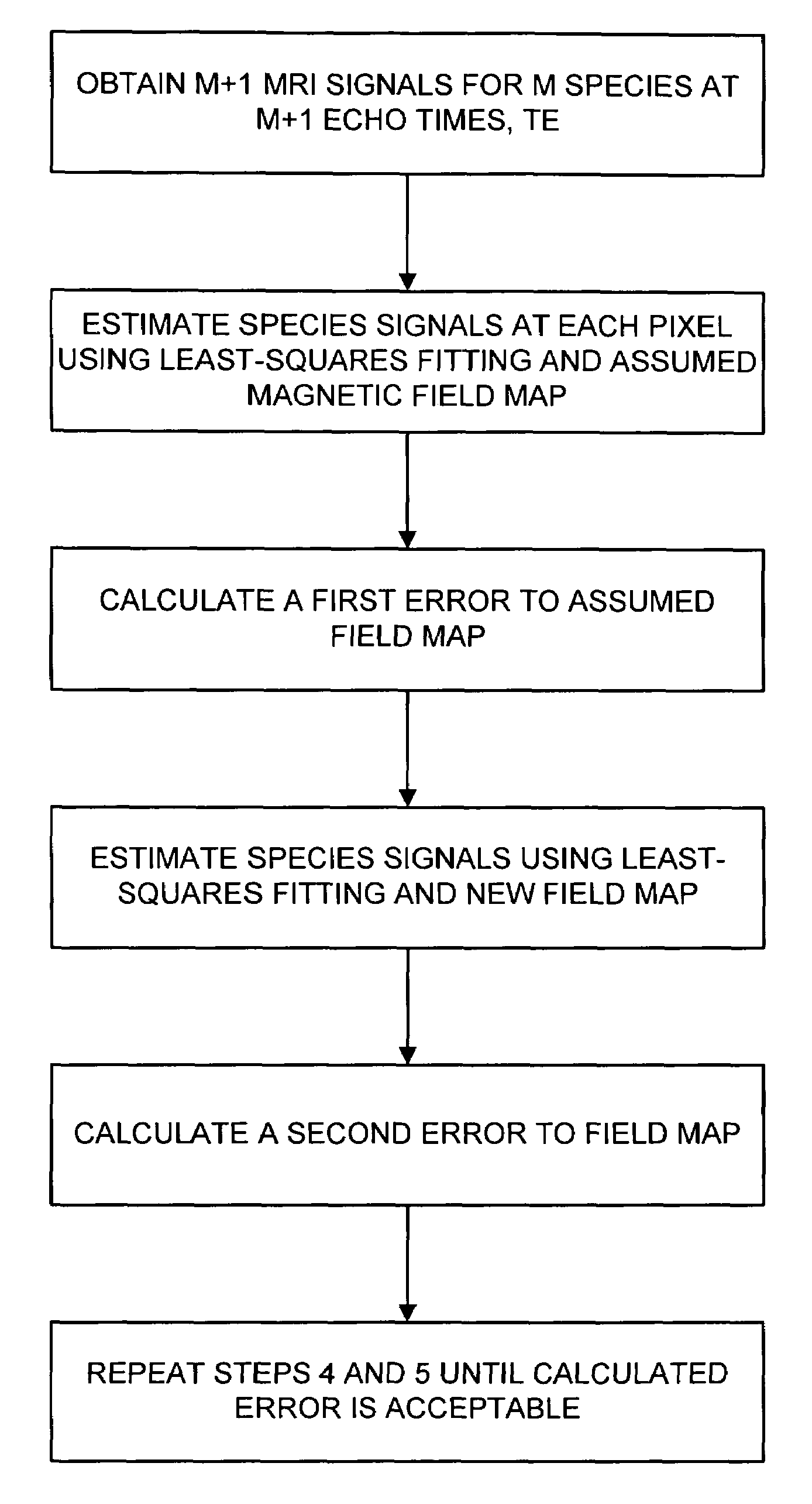 Magnetic resonance imaging of different chemical species in a system having magnetic field heterogeneities