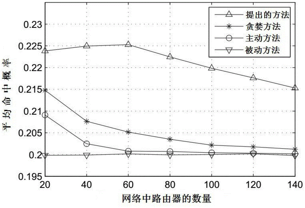 Spectrum management method for information proactive caching in center multi-hop cognitive cellular network