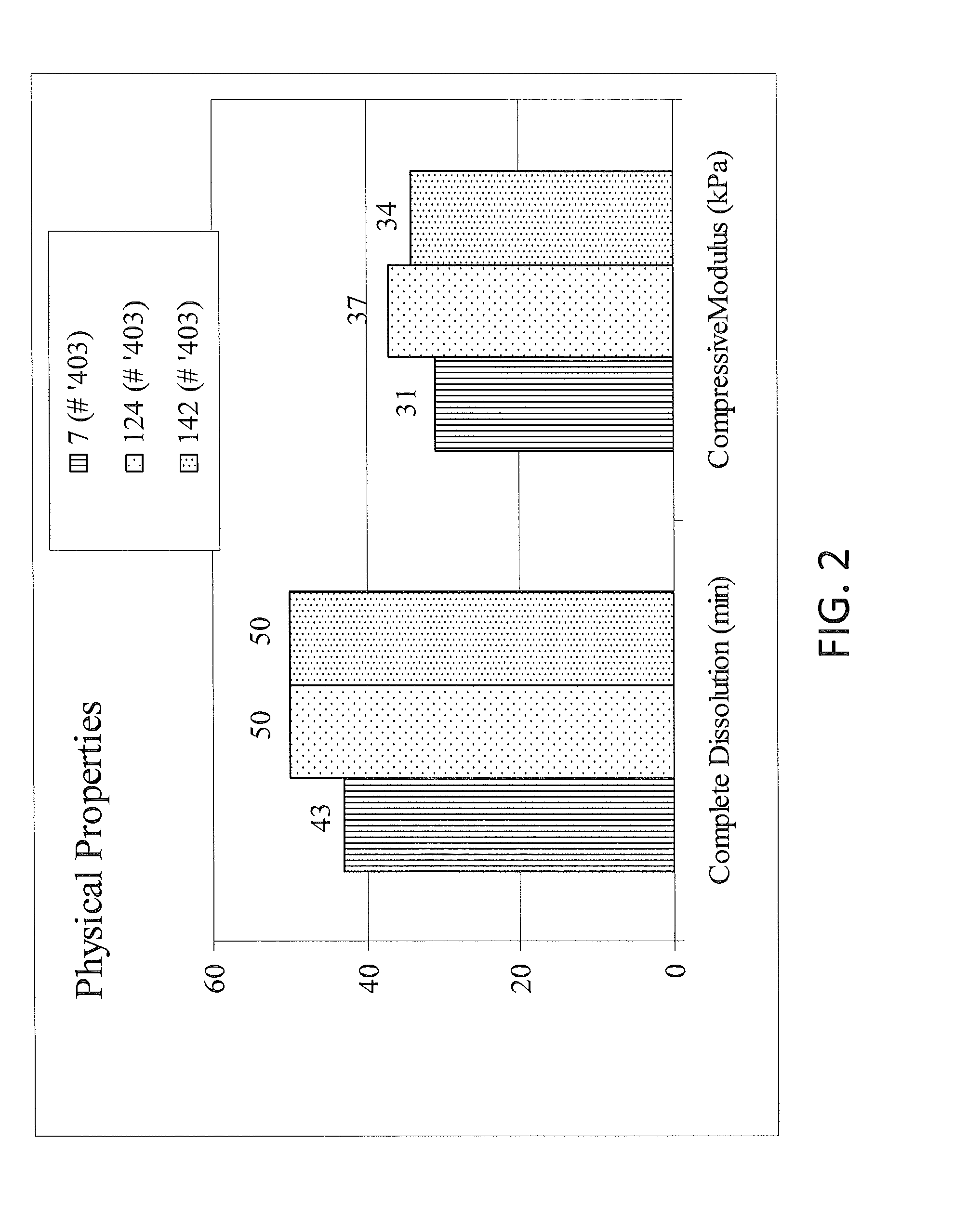 Hydrogel adapted for treatment of acute dermal wounds