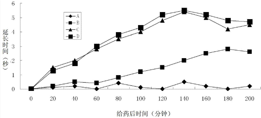 Positively-charged water-soluble prodrugs of aspirin