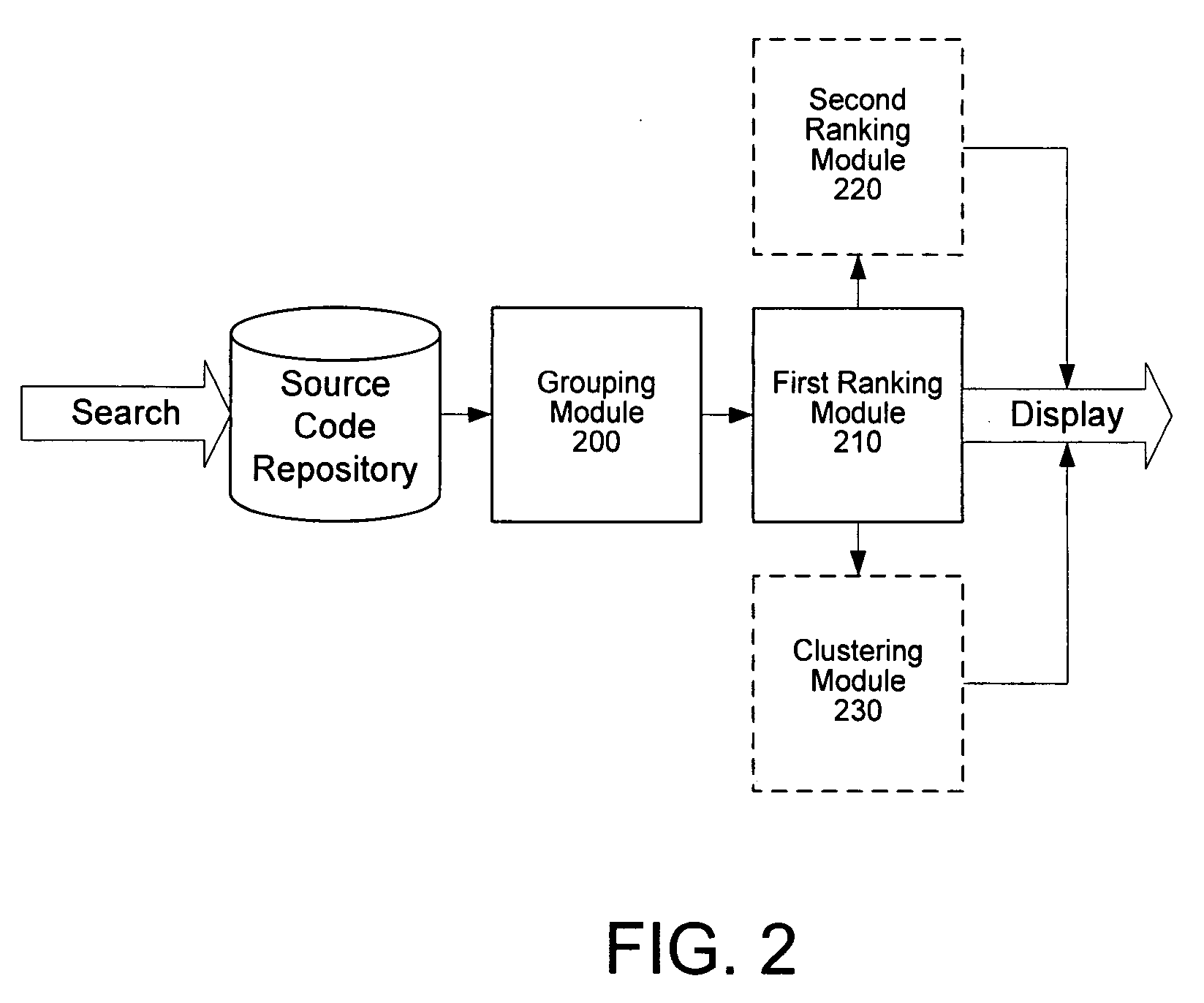 System and method for ranking and grouping results of code searches