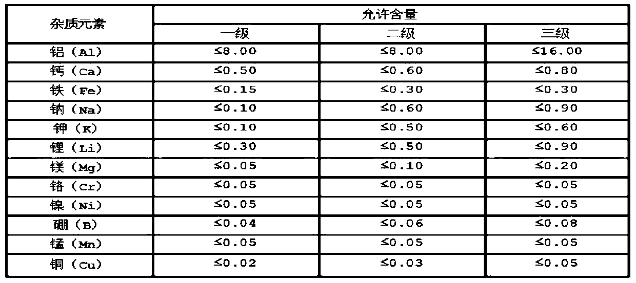 A method for preparing high-purity quartz sand powder used for electronic products by utilizing quartzite containing feldspar