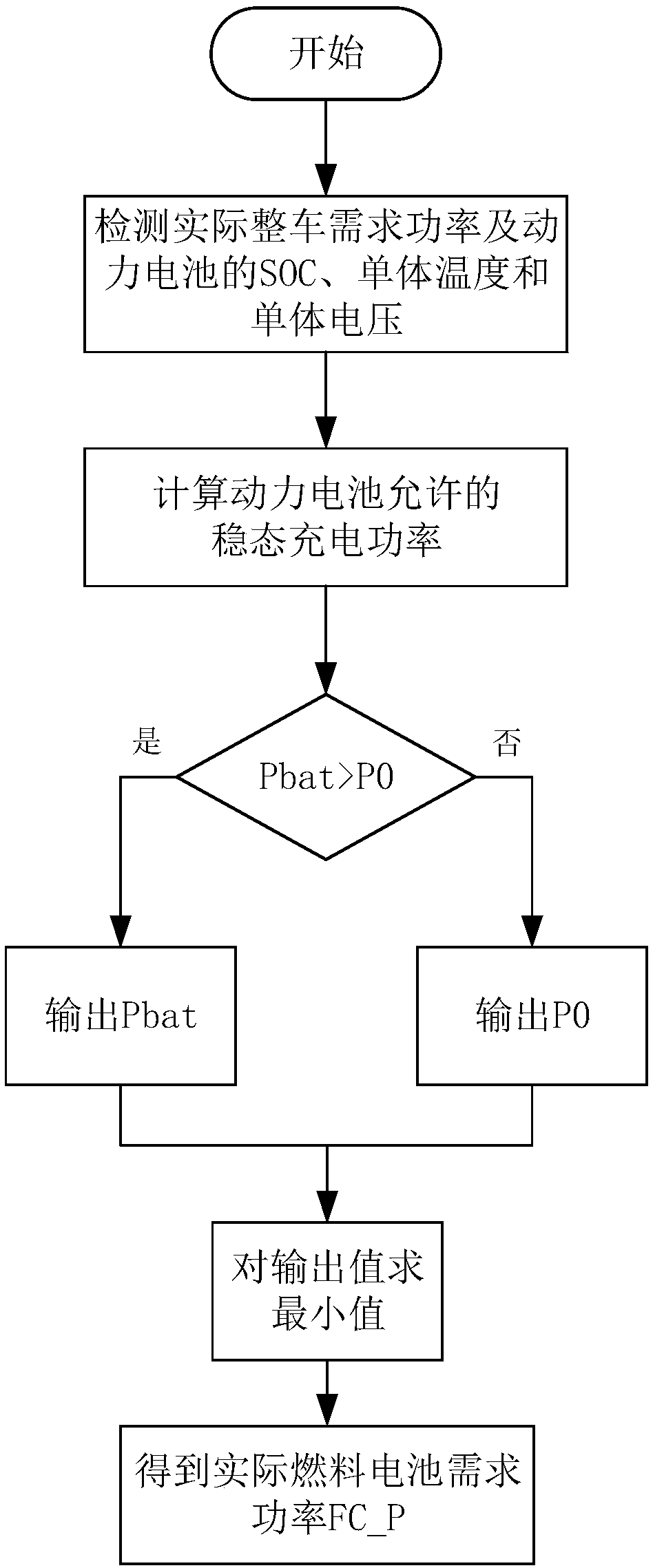 Control method of fuel cell system of hybrid electric vehicle