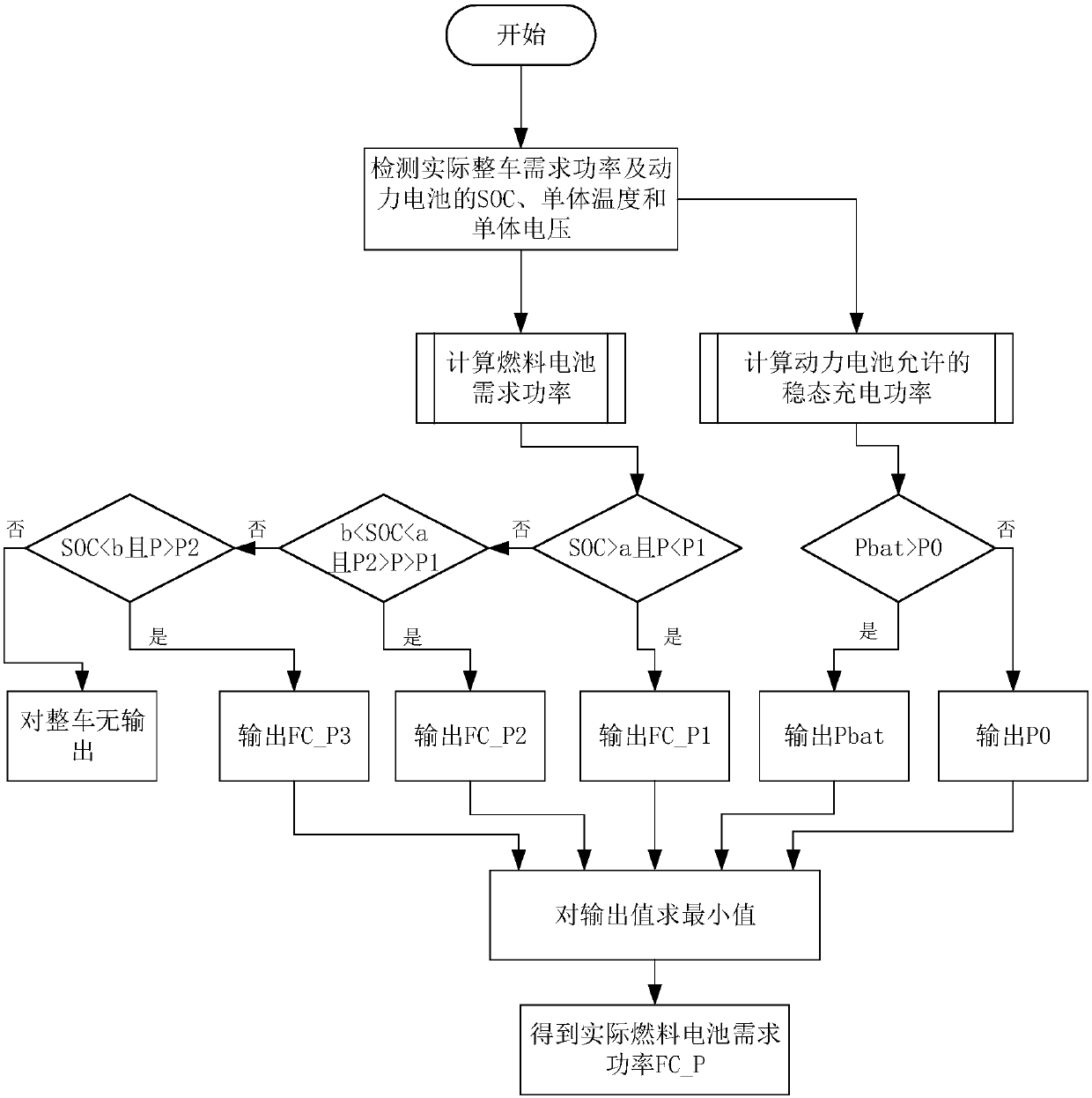 Control method of fuel cell system of hybrid electric vehicle