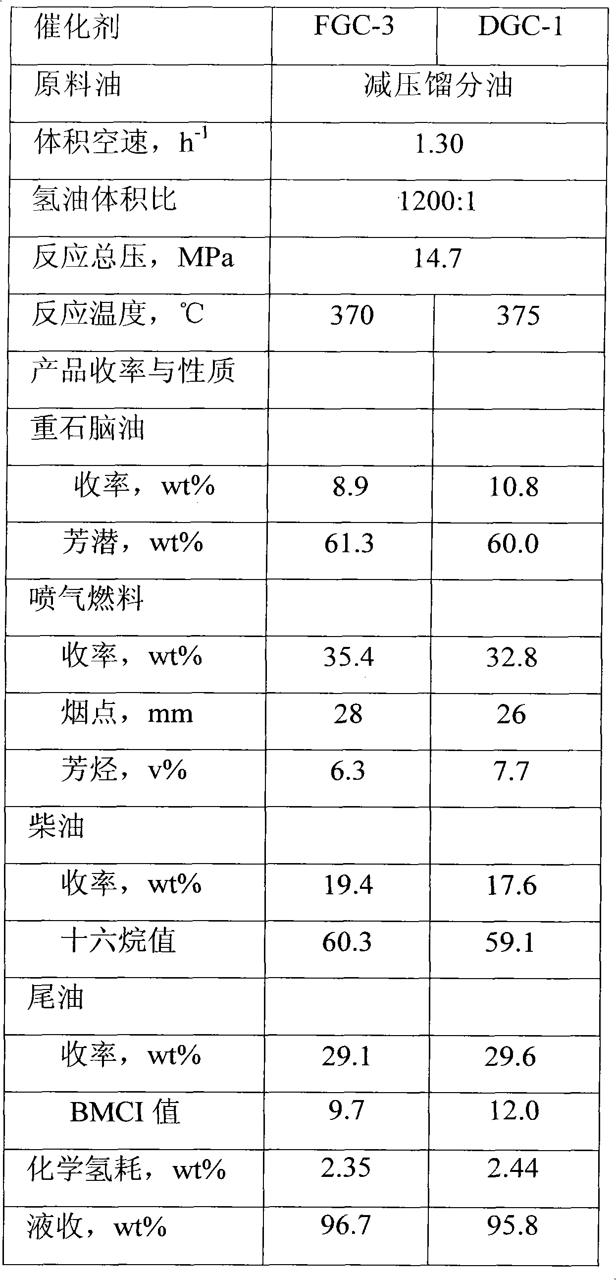 Small crystal particle Y-shaped molecular sieve-containing hydrocracking catalyst carrier and preparation method thereof